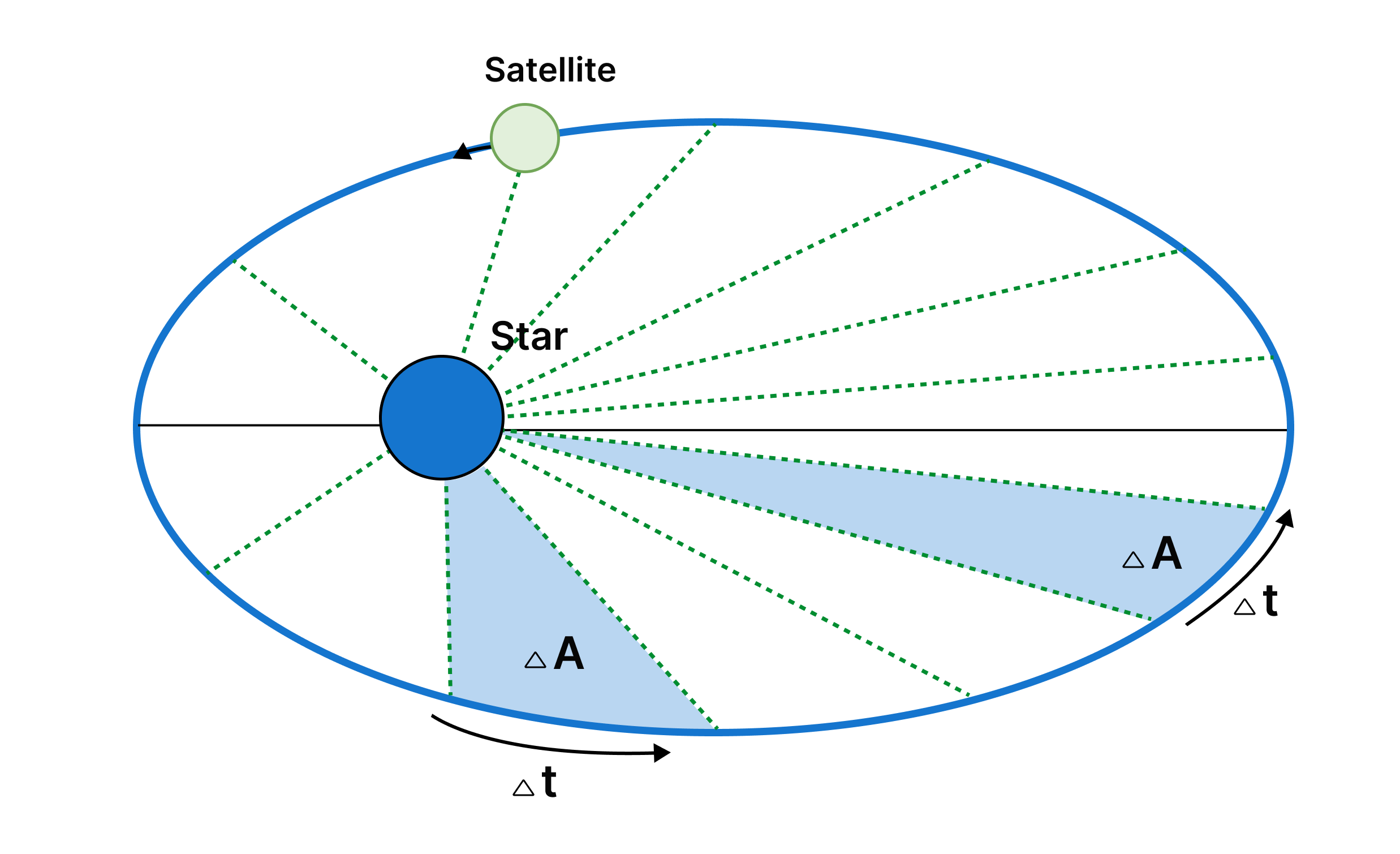 Orbital Period Image: